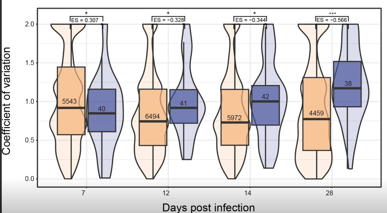 The expression landscape and pangenome of long non-coding RNA in the fungal wheat pathogen Zymoseptoria tritici